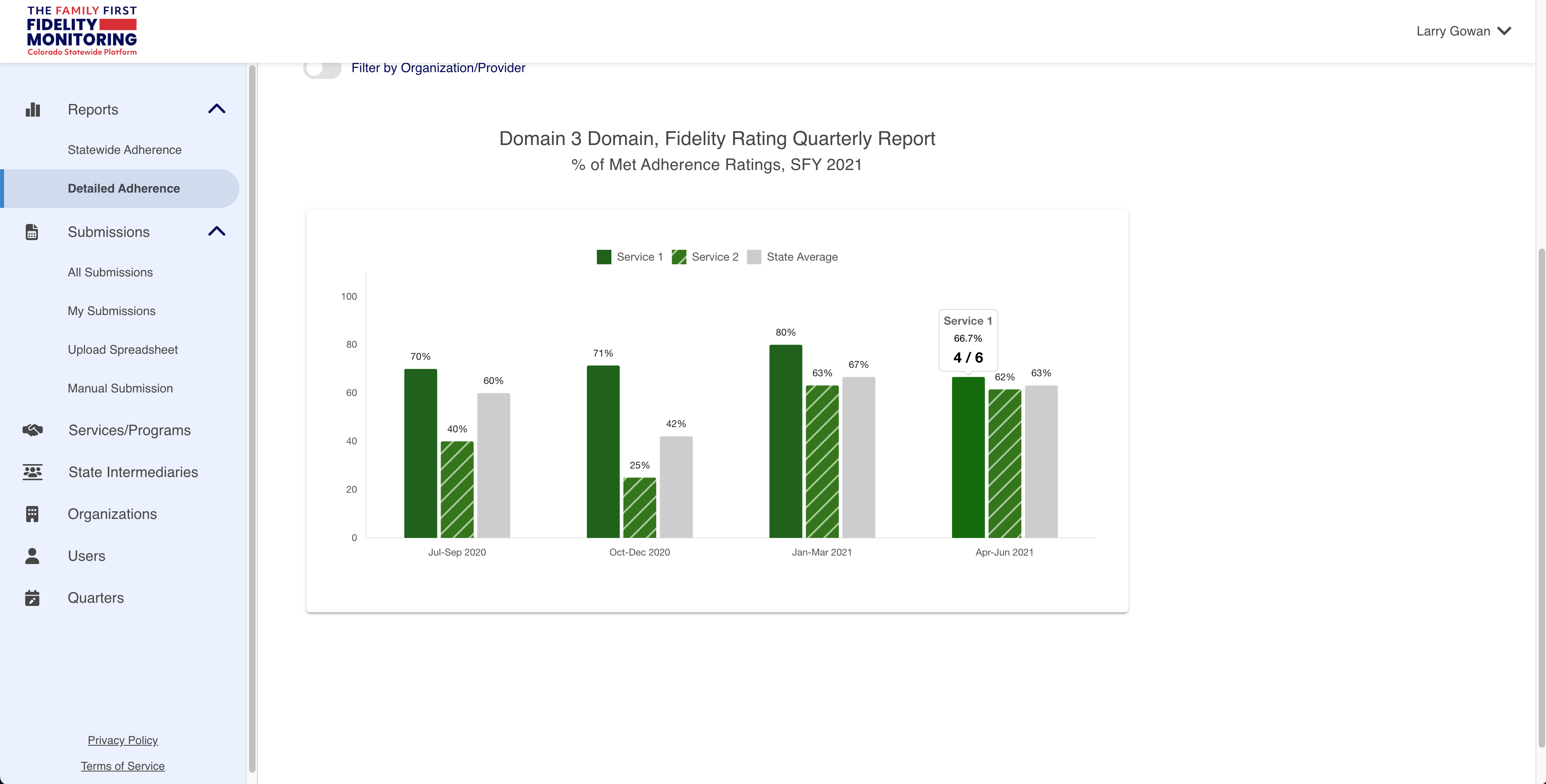 Detailed Report Screen with Chart